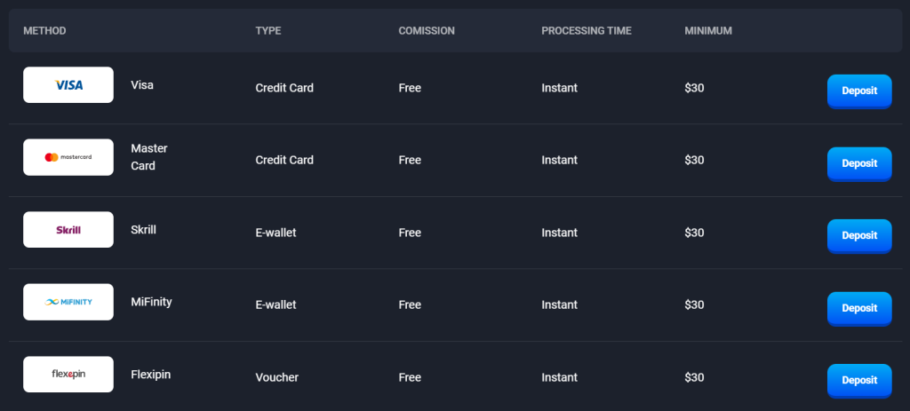LuckyHunter Casino Payment Methods
